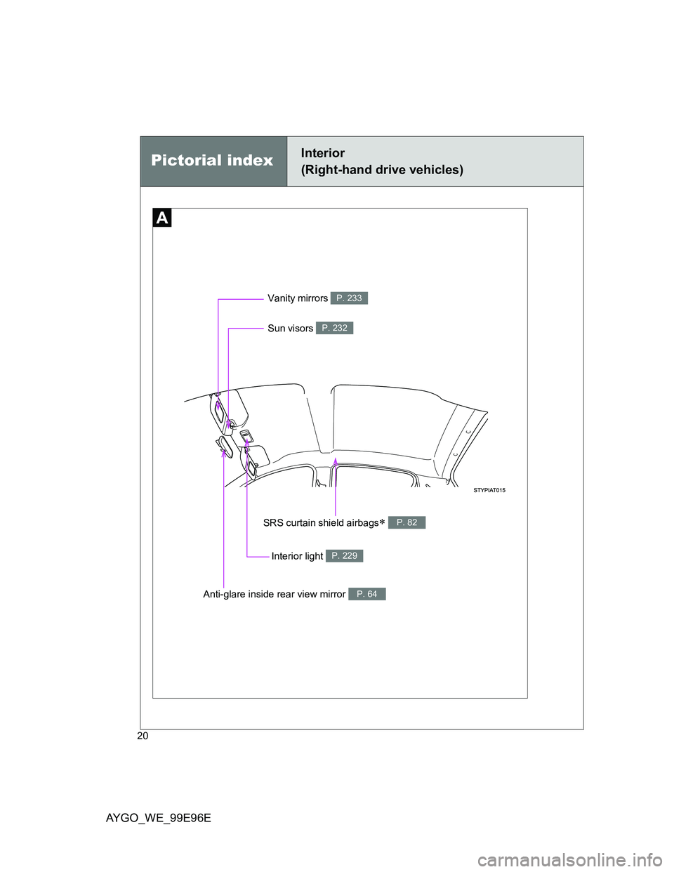 TOYOTA AYGO 2012 (in English) User Guide AYGO_WE_99E96E
20
Anti-glare inside rear view mirror P. 64
Pictorial indexInterior
(Right-hand drive vehicles)
Vanity mirrors P. 233
Interior light P. 229
Sun visors P. 232
SRS curtain shield airbagsï TOYOTA AYGO 2012 (in English) User Guide AYGO_WE_99E96E
20
Anti-glare inside rear view mirror P. 64
Pictorial indexInterior
(Right-hand drive vehicles)
Vanity mirrors P. 233
Interior light P. 229
Sun visors P. 232
SRS curtain shield airbagsï