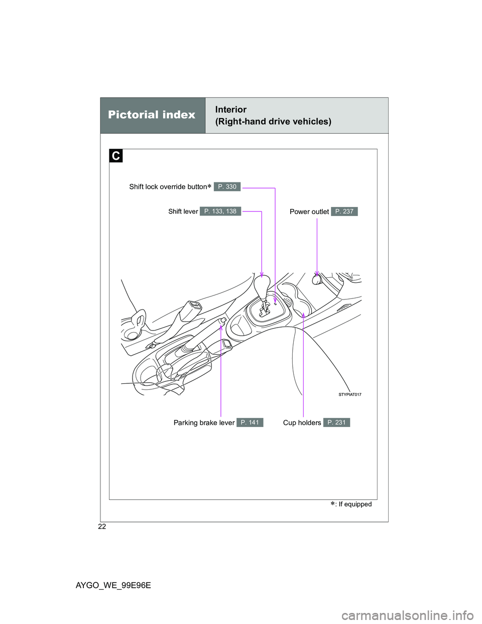 TOYOTA AYGO 2012   (in English) Owners Manual AYGO_WE_99E96E
22
Pictorial indexInterior
(Right-hand drive vehicles)
: If equipped
Shift lever P. 133, 138
Parking brake lever P. 141
Shift lock override button P. 330
Cup holders P. 231
Power 