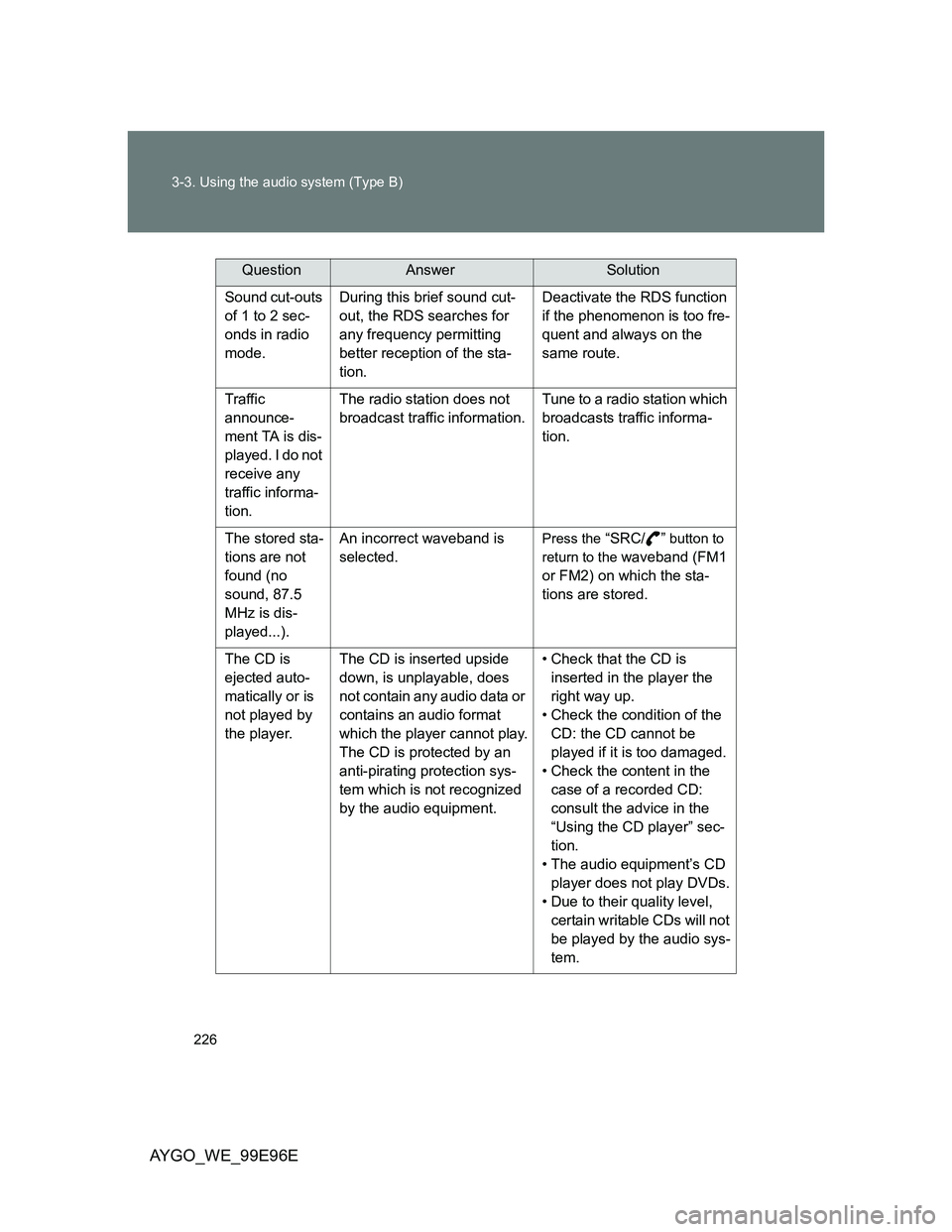 TOYOTA AYGO 2012 Owners Manual (in English) 226 3-3. Using the audio system (Type B)
AYGO_WE_99E96E
Sound cut-outs
of 1 to 2 sec-
onds in radio
mode.During this brief sound cut-
out, the RDS searches for
any frequency permitting
better rece TOYOTA AYGO 2012 Owners Manual (in English) 226 3-3. Using the audio system (Type B)
AYGO_WE_99E96E
Sound cut-outs
of 1 to 2 sec-
onds in radio
mode.During this brief sound cut-
out, the RDS searches for
any frequency permitting
better rece