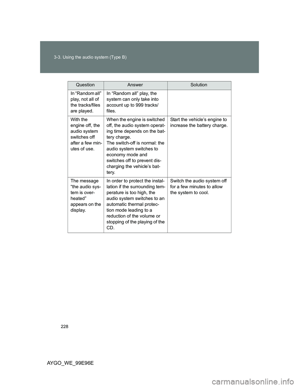 TOYOTA AYGO 2012 Owners Manual (in English) 228 3-3. Using the audio system (Type B)
AYGO_WE_99E96E
In “Random all”
play, not all of
the tracks/files
are played.In “Random all” play, the
system can only take into
account up to 999 TOYOTA AYGO 2012 Owners Manual (in English) 228 3-3. Using the audio system (Type B)
AYGO_WE_99E96E
In “Random all”
play, not all of
the tracks/files
are played.In “Random all” play, the
system can only take into
account up to 999