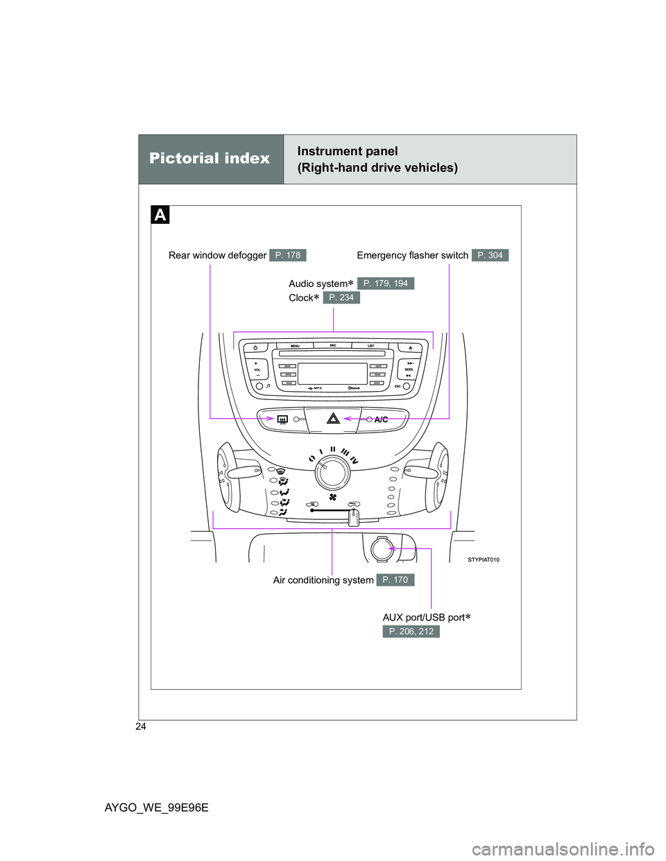 TOYOTA AYGO 2012   (in English) Owners Manual AYGO_WE_99E96E
24
Pictorial indexInstrument panel
(Right-hand drive vehicles)
Air conditioning system P. 170
Audio system
Clock
P. 179, 194
P. 234
AUX port/USB port 
P. 206, 212
Emergen
