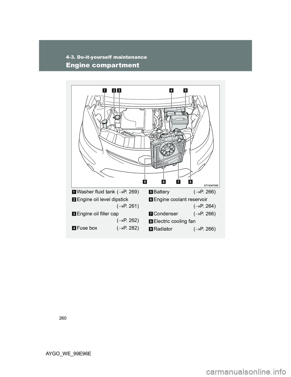 TOYOTA AYGO 2012 Owners Manual (in English) 260
4-3. Do-it-yourself maintenance
AYGO_WE_99E96E
Engine compartment
Washer fluid tank (P. 269)
Engine oil level dipstick
(P. 261)
Engine oil filler cap
(P. 262)
Fuse box (P. 282)Battery TOYOTA AYGO 2012 Owners Manual (in English) 260
4-3. Do-it-yourself maintenance
AYGO_WE_99E96E
Engine compartment
Washer fluid tank (P. 269)
Engine oil level dipstick
(P. 261)
Engine oil filler cap
(P. 262)
Fuse box (P. 282)Battery