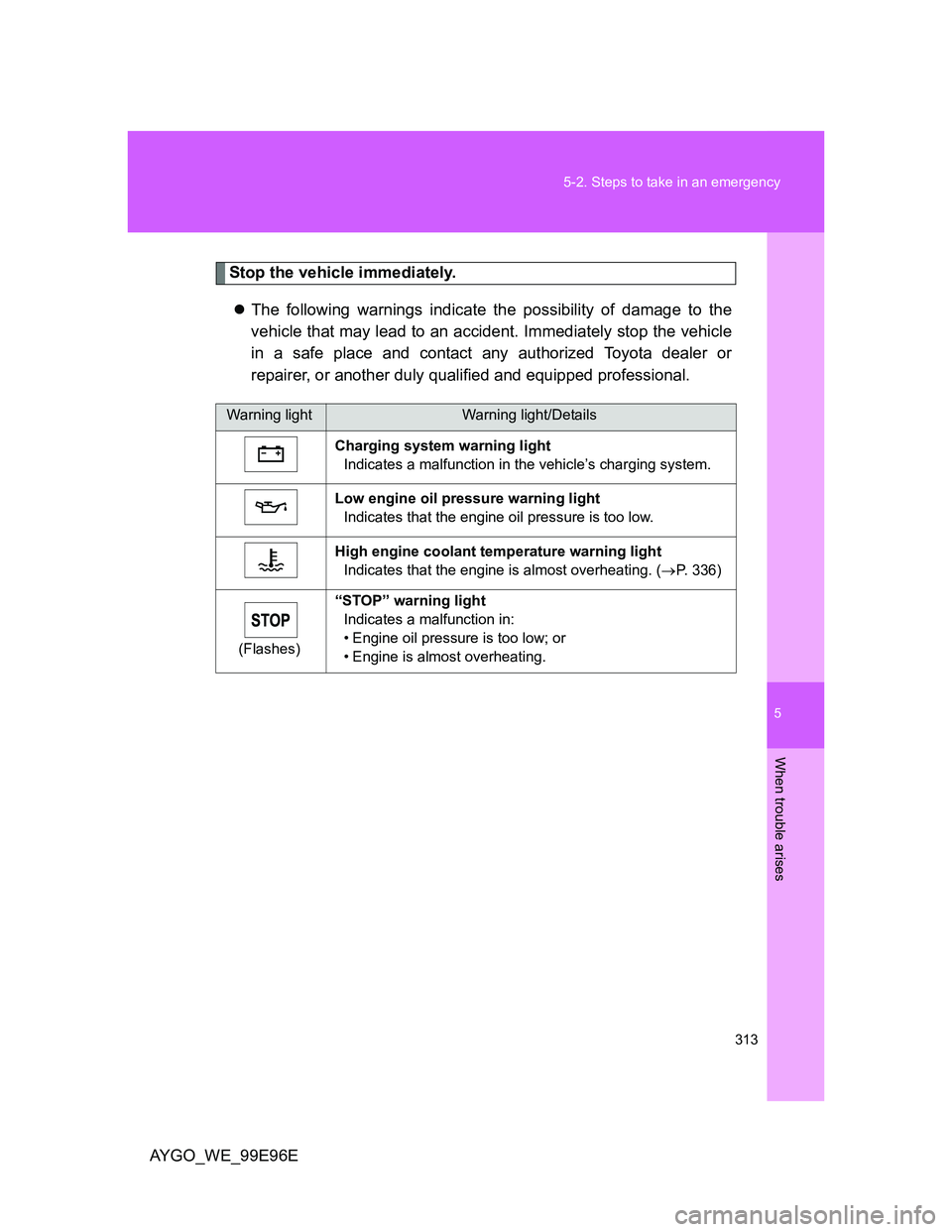 TOYOTA AYGO 2012  Owners Manual (in English) 5
313 5-2. Steps to take in an emergency
When trouble arises
AYGO_WE_99E96E
Stop the vehicle immediately.
The following warnings indicate the possibility of damage to the
vehicle that may lead to a