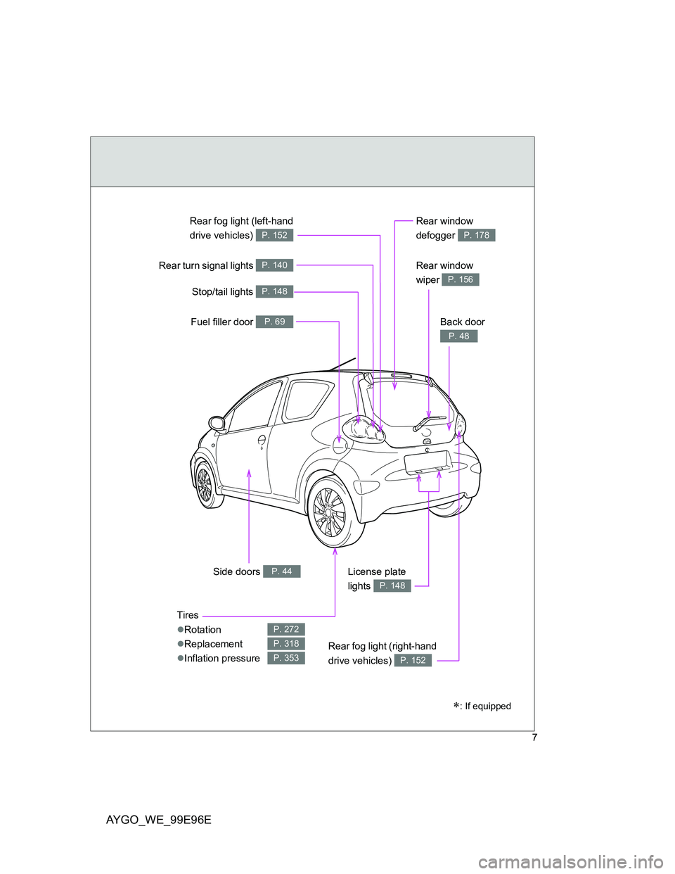 TOYOTA AYGO 2012 Owners Manual (in English) AYGO_WE_99E96E
7
Rear window
wiper
P. 156
Tires
Rotation
Replacement
Inflation pressure
P. 272
P. 318
P. 353
Side doors P. 44
Rear window
defogger
P. 178
Fuel filler door P. 69
Stop/tail TOYOTA AYGO 2012 Owners Manual (in English) AYGO_WE_99E96E
7
Rear window
wiper
P. 156
Tires
Rotation
Replacement
Inflation pressure
P. 272
P. 318
P. 353
Side doors P. 44
Rear window
defogger
P. 178
Fuel filler door P. 69
Stop/tail
