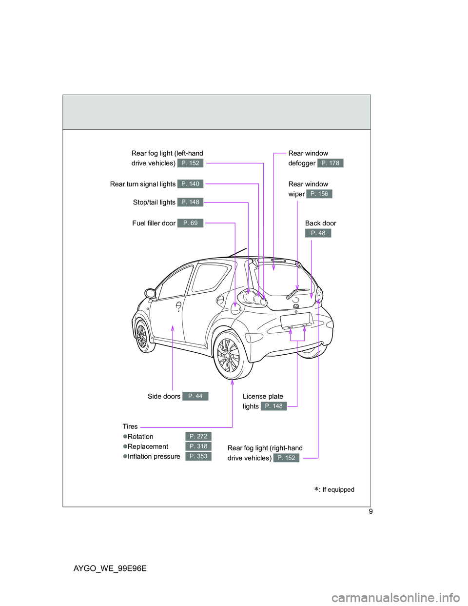 TOYOTA AYGO 2012 Owners Manual (in English) AYGO_WE_99E96E
9
Rear window
wiper
P. 156
Tires
Rotation
Replacement
Inflation pressure
P. 272
P. 318
P. 353
Side doors P. 44
Rear window
defogger
P. 178
Fuel filler door P. 69
Stop/tail TOYOTA AYGO 2012 Owners Manual (in English) AYGO_WE_99E96E
9
Rear window
wiper
P. 156
Tires
Rotation
Replacement
Inflation pressure
P. 272
P. 318
P. 353
Side doors P. 44
Rear window
defogger
P. 178
Fuel filler door P. 69
Stop/tail