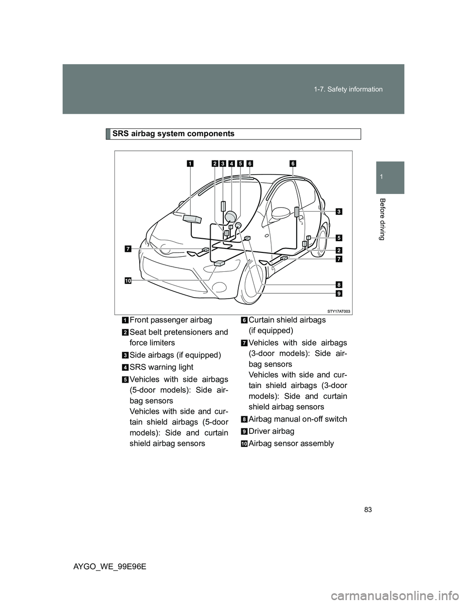 TOYOTA AYGO 2012 (in English) Manual Online 83 1-7. Safety information
1
Before driving
AYGO_WE_99E96E
SRS airbag system components
Front passenger airbag
Seat belt pretensioners and
force limiters
Side airbags (if equipped)
SRS warning light
V TOYOTA AYGO 2012 (in English) Manual Online 83 1-7. Safety information
1
Before driving
AYGO_WE_99E96E
SRS airbag system components
Front passenger airbag
Seat belt pretensioners and
force limiters
Side airbags (if equipped)
SRS warning light
V