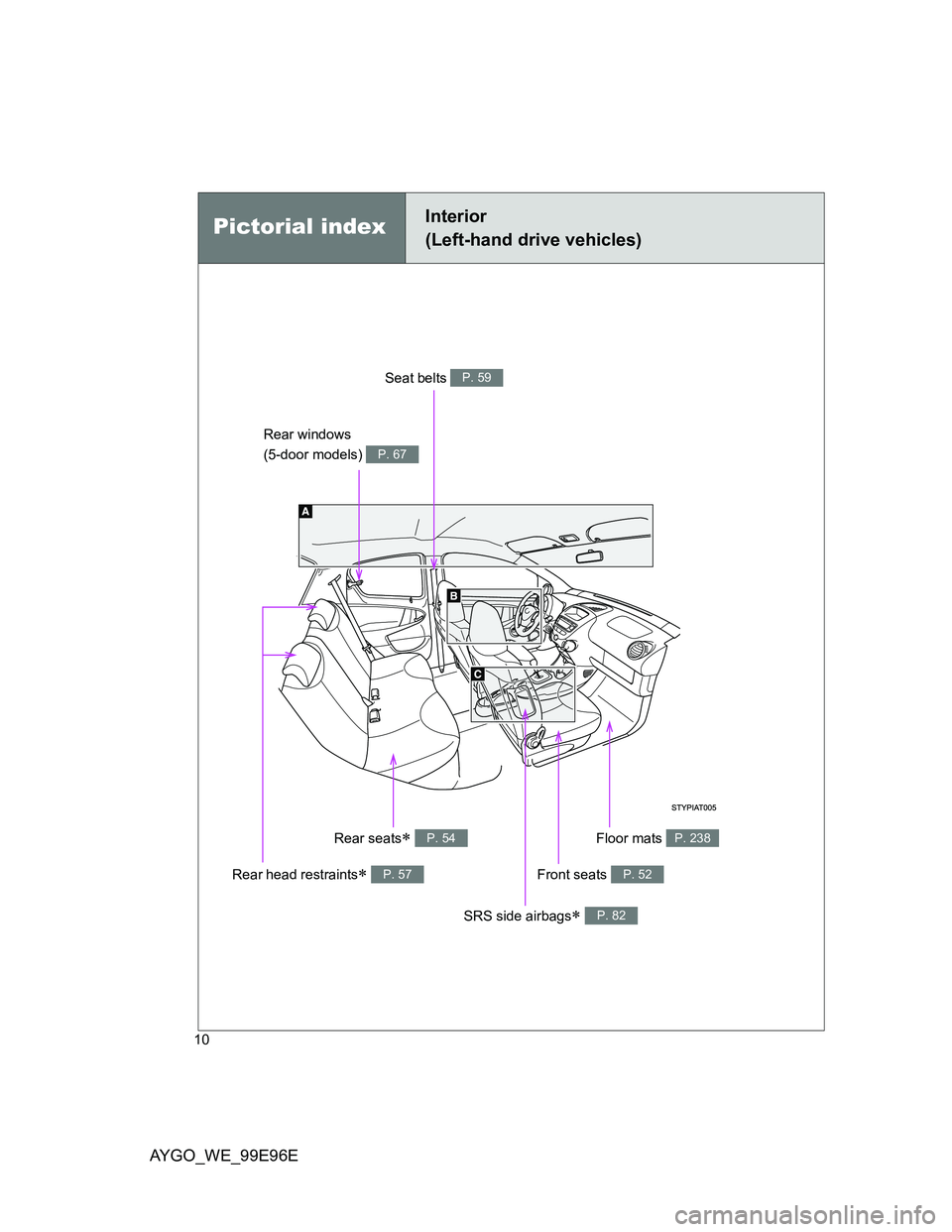 TOYOTA AYGO 2012 Owners Manual (in English) AYGO_WE_99E96E
10
Pictorial indexInterior
(Left-hand drive vehicles)
Rear windows
(5-door models)
P. 67
Front seats P. 52
SRS side airbags P. 82
Floor mats P. 238
Rear head restraints P. 57
R TOYOTA AYGO 2012 Owners Manual (in English) AYGO_WE_99E96E
10
Pictorial indexInterior
(Left-hand drive vehicles)
Rear windows
(5-door models)
P. 67
Front seats P. 52
SRS side airbags P. 82
Floor mats P. 238
Rear head restraints P. 57
R