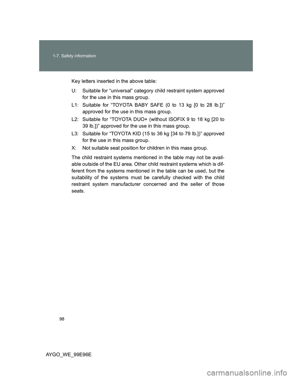 TOYOTA AYGO 2012 Owners Manual (in English) 98 1-7. Safety information
AYGO_WE_99E96EKey letters inserted in the above table:
U: Suitable for “universal” category child restraint system approved
for the use in this mass group.
L1: Suitable TOYOTA AYGO 2012 Owners Manual (in English) 98 1-7. Safety information
AYGO_WE_99E96EKey letters inserted in the above table:
U: Suitable for “universal” category child restraint system approved
for the use in this mass group.
L1: Suitable