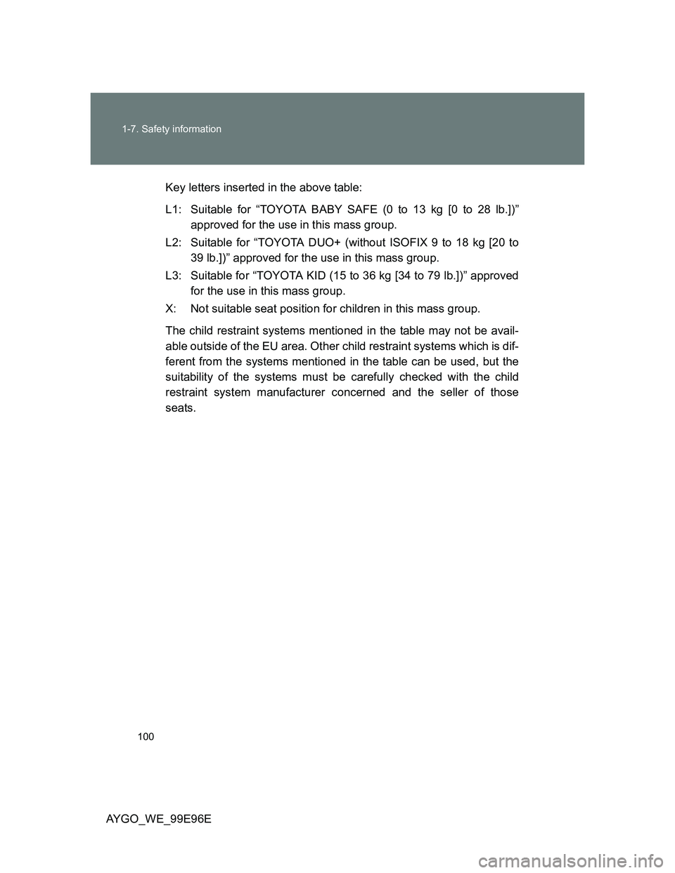 TOYOTA AYGO 2012  Owners Manual (in English) 100 1-7. Safety information
AYGO_WE_99E96EKey letters inserted in the above table:
L1: Suitable for “TOYOTA BABY SAFE (0 to 13 kg [0 to 28 lb.])”
approved for the use in this mass group.
L2: Suita