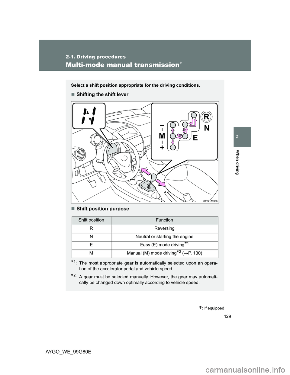 TOYOTA AYGO 2013 Owners Manual (in English) 129
2-1. Driving procedures
2
When driving
AYGO_WE_99G80E
Multi-mode manual transmission
: If equipped
Select a shift position appropriate for the driving conditions.
Shifting the shift lever TOYOTA AYGO 2013 Owners Manual (in English) 129
2-1. Driving procedures
2
When driving
AYGO_WE_99G80E
Multi-mode manual transmission
: If equipped
Select a shift position appropriate for the driving conditions.
Shifting the shift lever