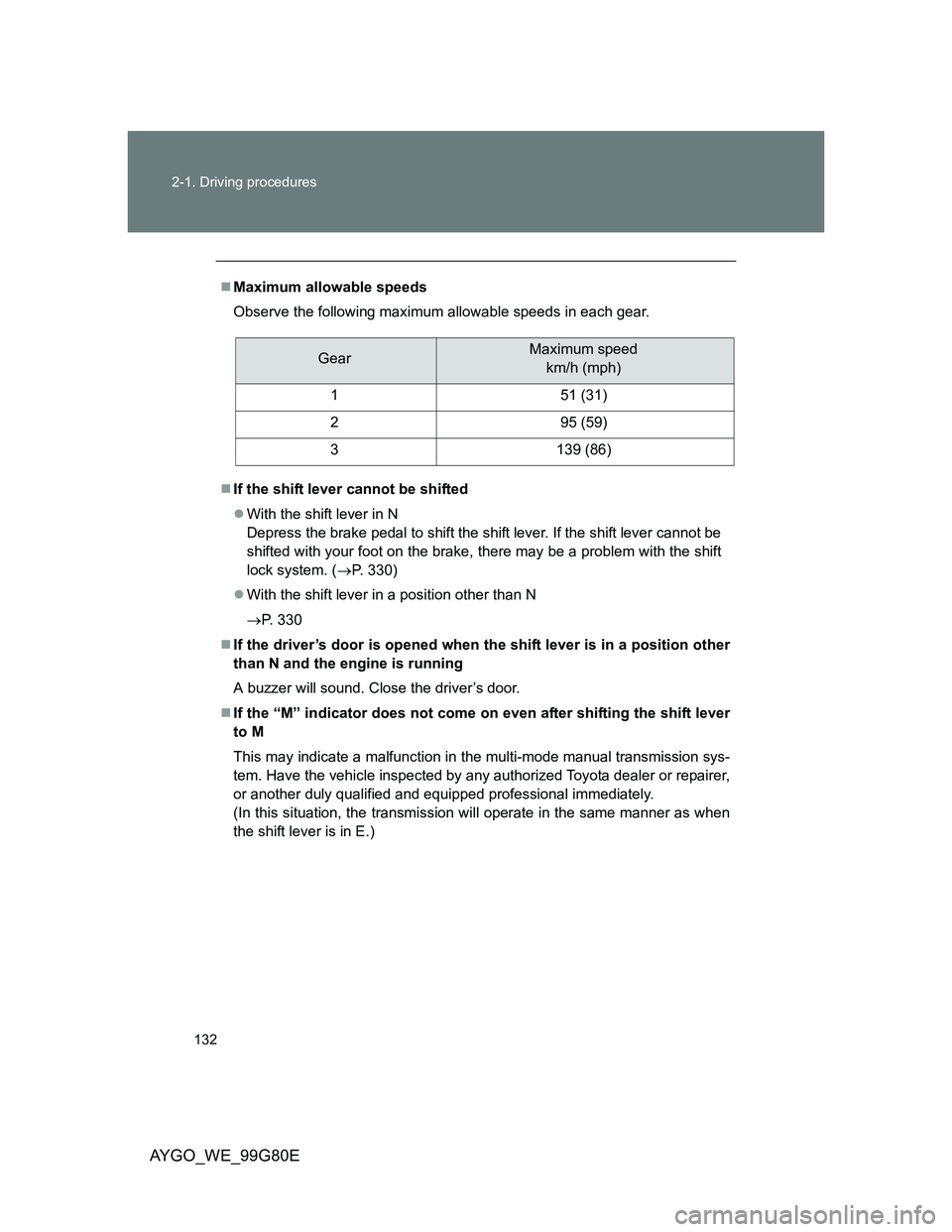 TOYOTA AYGO 2013 Owners Manual (in English) 132 2-1. Driving procedures
AYGO_WE_99G80E
Maximum allowable speeds
Observe the following maximum allowable speeds in each gear.
If the shift lever cannot be shifted
With the shift lever in N TOYOTA AYGO 2013 Owners Manual (in English) 132 2-1. Driving procedures
AYGO_WE_99G80E
Maximum allowable speeds
Observe the following maximum allowable speeds in each gear.
If the shift lever cannot be shifted
With the shift lever in N