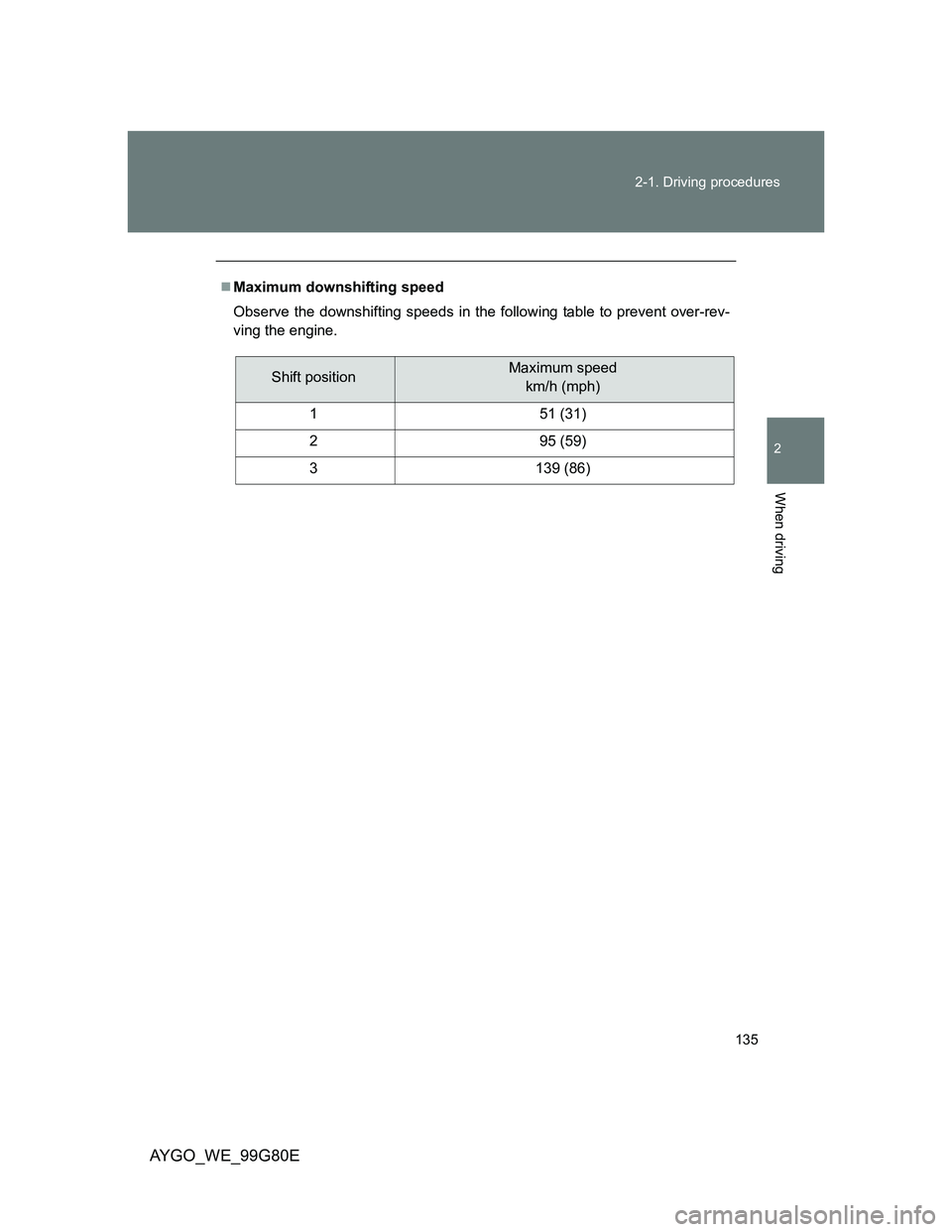 TOYOTA AYGO 2013  Owners Manual (in English) 135 2-1. Driving procedures
2
When driving
AYGO_WE_99G80E
Maximum downshifting speed
Observe the downshifting speeds in the following table to prevent over-rev-
ving the engine.
Shift positionMaxim