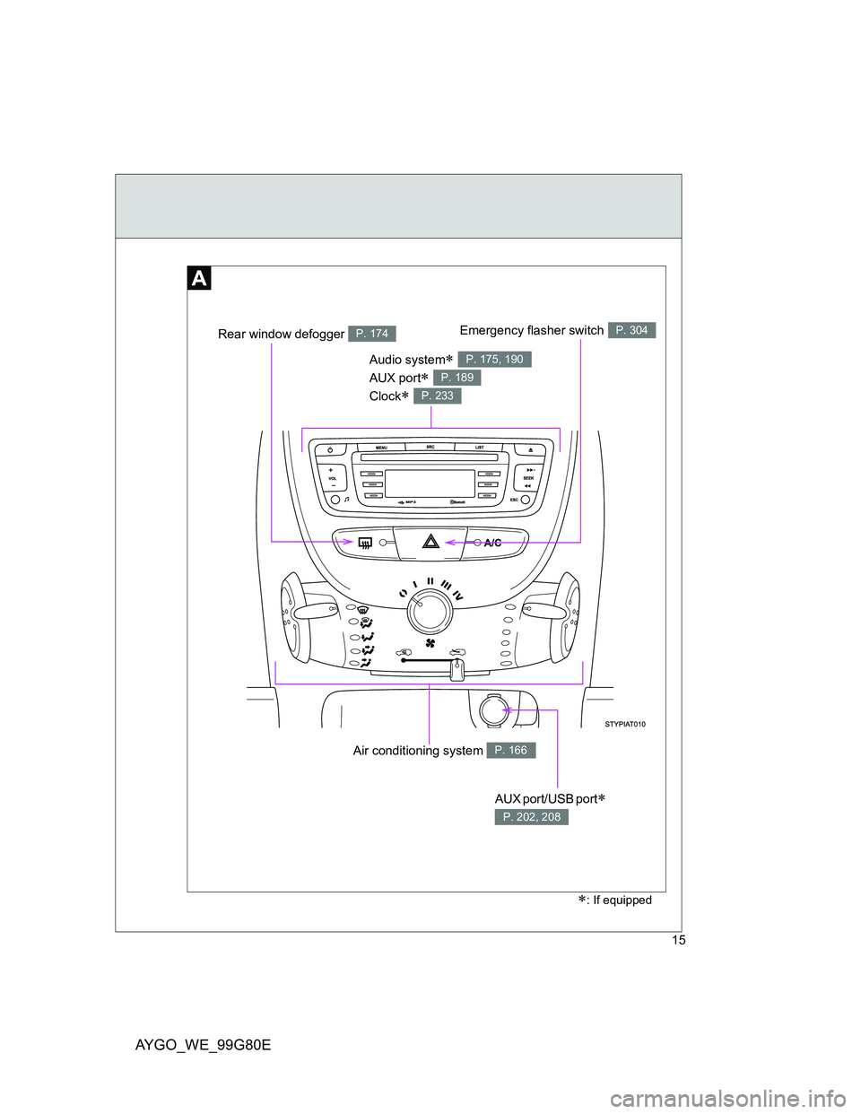 TOYOTA AYGO 2013  Owners Manual (in English) AYGO_WE_99G80E
15
Air conditioning system P. 166
Audio system
AUX port
Clock
P. 175, 190
P. 189
P. 233
AUX port/USB port 
P. 202, 208
: If equipped
Emergency flasher switchP