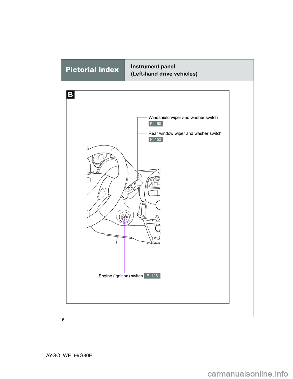 TOYOTA AYGO 2013  Owners Manual (in English) AYGO_WE_99G80E
16
Engine (ignition) switch P. 126
Windshield wiper and washer switch 
P. 150
Pictorial indexInstrument panel
(Left-hand drive vehicles)
Rear window wiper and washer switch 
P. 152 