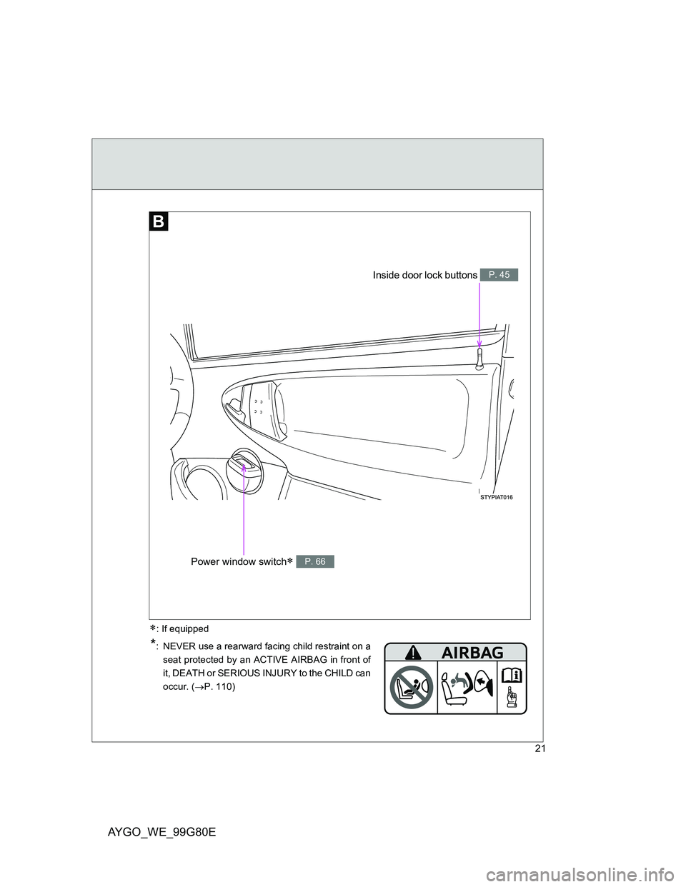 TOYOTA AYGO 2013   (in English) Owners Manual AYGO_WE_99G80E
21
Power window switch P. 66
Inside door lock buttons P. 45
*:  NEVER use a rearward facing child restraint on a
seat protected by an ACTIVE AIRBAG in front of
it, DEATH or SERIOUS I