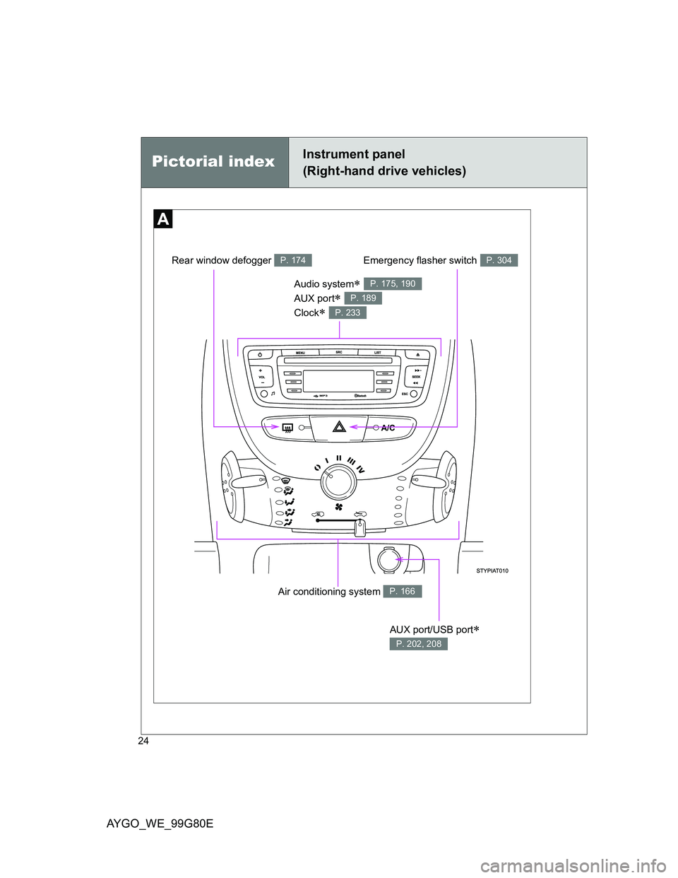 TOYOTA AYGO 2013  Owners Manual (in English) AYGO_WE_99G80E
24
Pictorial indexInstrument panel
(Right-hand drive vehicles)
Air conditioning system P. 166
Audio system
AUX port
Clock
P. 175, 190
P. 189
P. 233
AUX port/USB port�