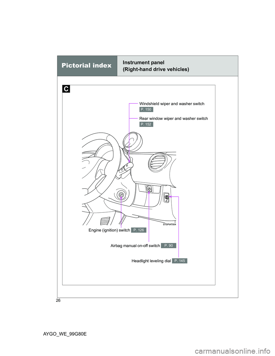 TOYOTA AYGO 2013  Owners Manual (in English) AYGO_WE_99G80E
26
Pictorial indexInstrument panel
(Right-hand drive vehicles)
Headlight leveling dial P. 145
Engine (ignition) switch P. 126
Airbag manual on-off switch P. 90
Windshield wiper and wash