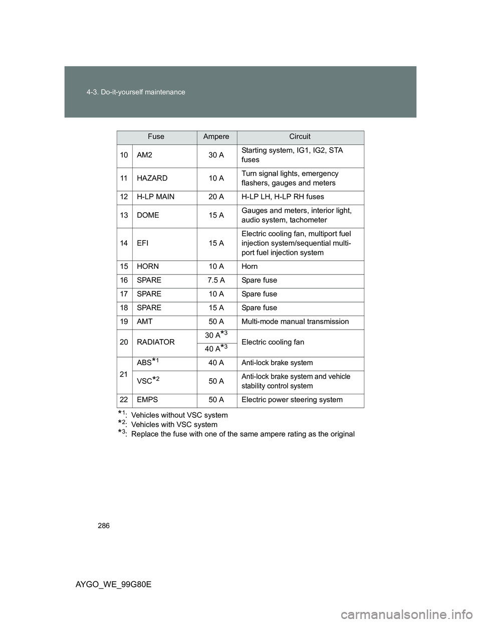 TOYOTA AYGO 2013  Owners Manual (in English) 286 4-3. Do-it-yourself maintenance
AYGO_WE_99G80E
*1: Vehicles without VSC system
*2: Vehicles with VSC system
*3: Replace the fuse with one of the same ampere rating as the original 10 AM2 30 AStart