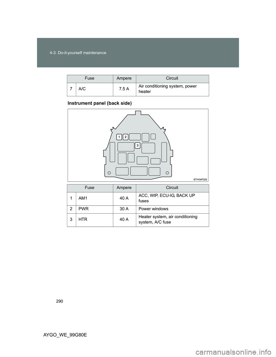 TOYOTA AYGO 2013  Owners Manual (in English) 290 4-3. Do-it-yourself maintenance
AYGO_WE_99G80EInstrument panel (back side)
7A/C 7.5 AAir conditioning system, power 
heater
FuseAmpereCircuit
1AM1 40 A
ACC, WIP, ECU-IG, BACK UP 
fuses
2 PWR 30 A 