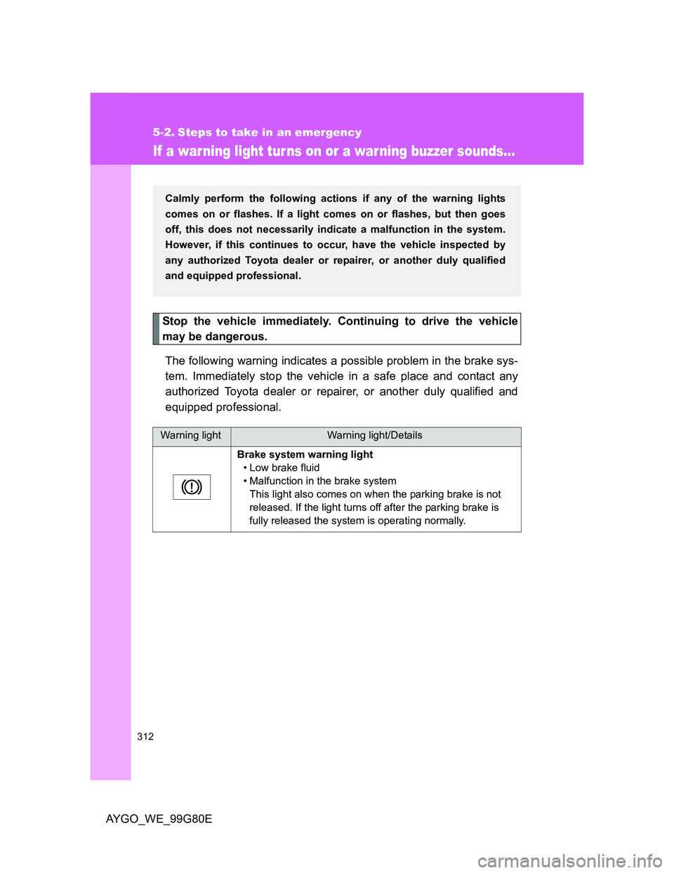 TOYOTA AYGO 2013 Owners Manual (in English) 312
AYGO_WE_99G80E
5-2. Steps to take in an emergency
If a war ning light tur ns on or a warning buzzer sounds...
Stop the vehicle immediately. Continuing to drive the vehicle
may be dangerous.
The fo TOYOTA AYGO 2013 Owners Manual (in English) 312
AYGO_WE_99G80E
5-2. Steps to take in an emergency
If a war ning light tur ns on or a warning buzzer sounds...
Stop the vehicle immediately. Continuing to drive the vehicle
may be dangerous.
The fo