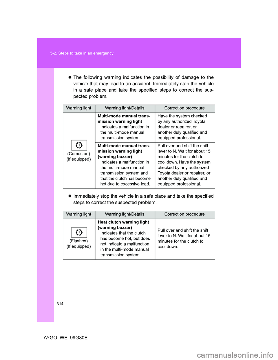 TOYOTA AYGO 2013 Owners Manual (in English) 314 5-2. Steps to take in an emergency
AYGO_WE_99G80EThe following warning indicates the possibility of damage to the
vehicle that may lead to an accident. Immediately stop the vehicle
in a safe pl TOYOTA AYGO 2013 Owners Manual (in English) 314 5-2. Steps to take in an emergency
AYGO_WE_99G80EThe following warning indicates the possibility of damage to the
vehicle that may lead to an accident. Immediately stop the vehicle
in a safe pl