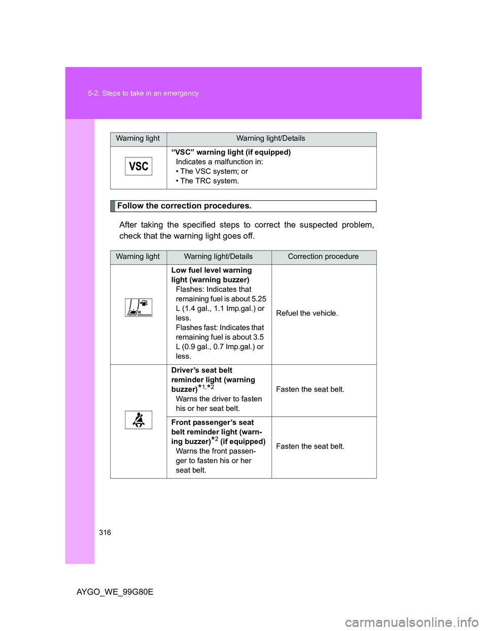 TOYOTA AYGO 2013 Owners Manual (in English) 316 5-2. Steps to take in an emergency
AYGO_WE_99G80E
Follow the correction procedures.
After taking the specified steps to correct the suspected problem,
check that the warning light goes off.
“VSC TOYOTA AYGO 2013 Owners Manual (in English) 316 5-2. Steps to take in an emergency
AYGO_WE_99G80E
Follow the correction procedures.
After taking the specified steps to correct the suspected problem,
check that the warning light goes off.
“VSC