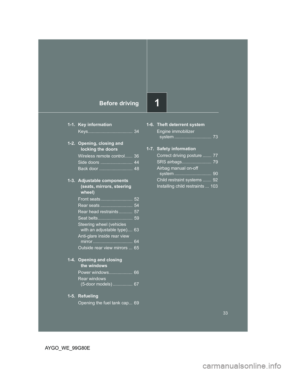 TOYOTA AYGO 2013  Owners Manual (in English) 1Before driving
33
AYGO_WE_99G80E
1-1. Key information
Keys....................................  34
1-2. Opening, closing and 
locking the doors
Wireless remote control ......  36
Side doors .........