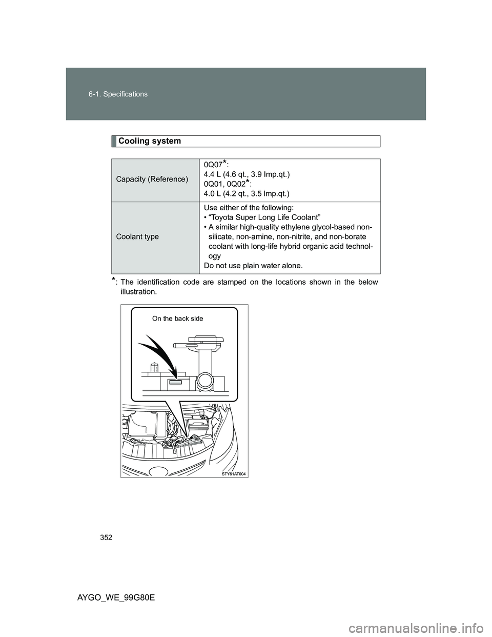 TOYOTA AYGO 2013  Owners Manual (in English) 352 6-1. Specifications
AYGO_WE_99G80E
Cooling system
*: The identification code are stamped on the locations shown in the below
illustration.
Capacity (Reference)0Q07
*:
4.4 L (4.6 qt., 3.9 Imp.qt.)
