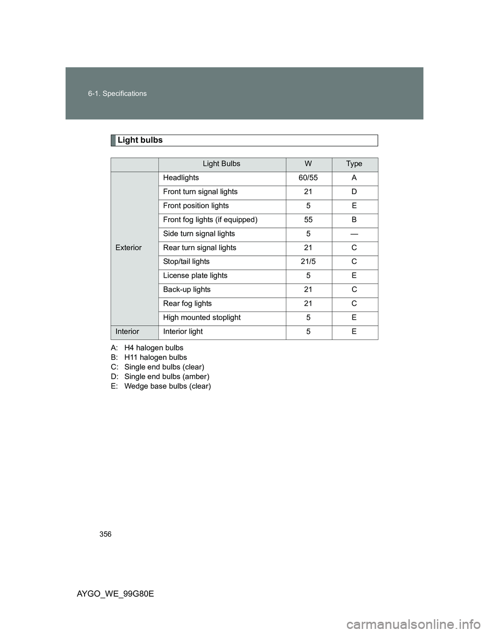 TOYOTA AYGO 2013  Owners Manual (in English) 356 6-1. Specifications
AYGO_WE_99G80E
Light bulbs
A: H4 halogen bulbs
B: H11 halogen bulbs
C: Single end bulbs (clear)
D: Single end bulbs (amber)
E: Wedge base bulbs (clear)
Light BulbsWTy p e
Exter
