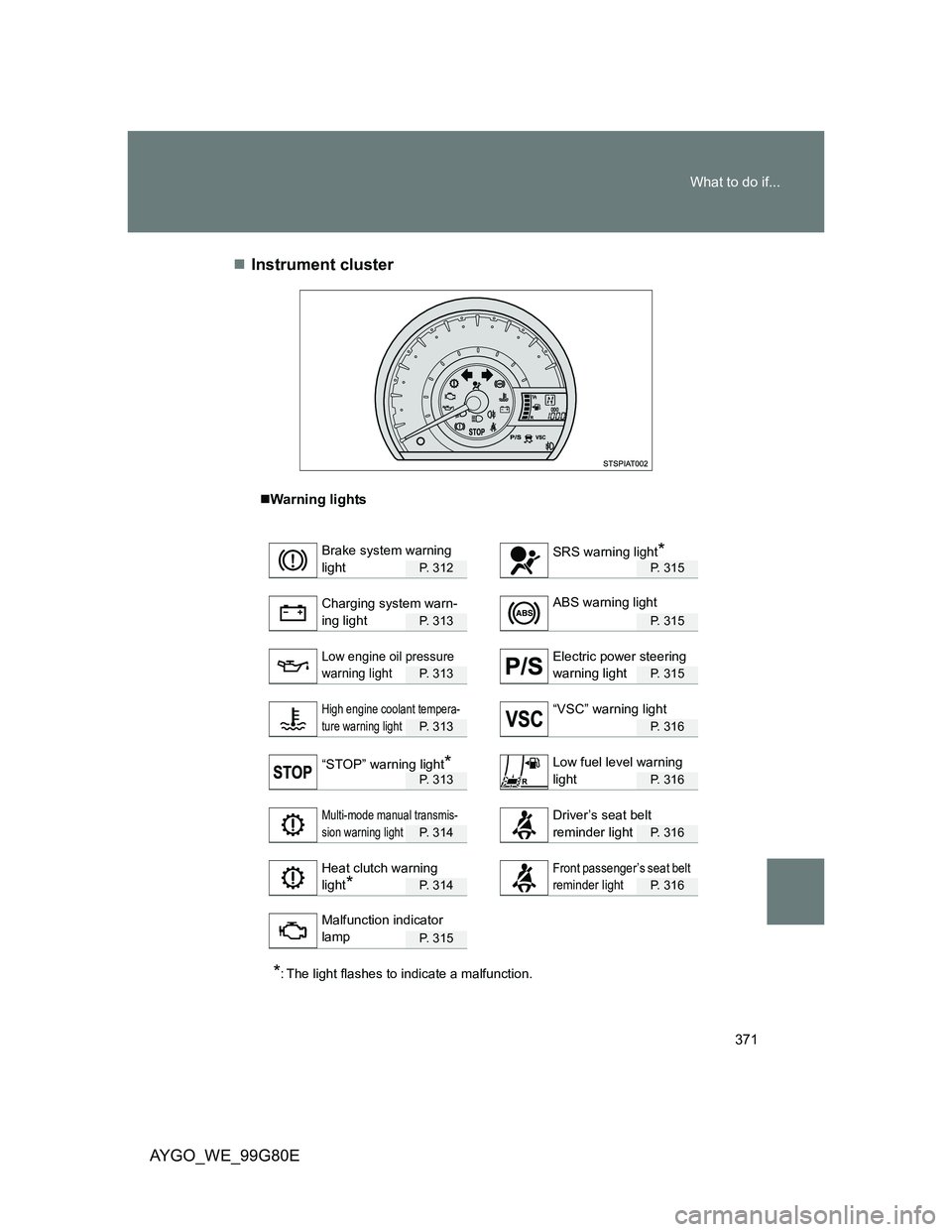 TOYOTA AYGO 2013  Owners Manual (in English) 371 What to do if...
AYGO_WE_99G80EInstrument cluster
Warning lights
P.  3 1 2P. 315
P.  3 1 3P. 315
P.  3 1 3P. 315
P.  3 1 3P. 316
P.  3 1 3P. 316
P.  3 1 4P. 316
P.  3 1 4P. 316
P.  3 1 5
*: 