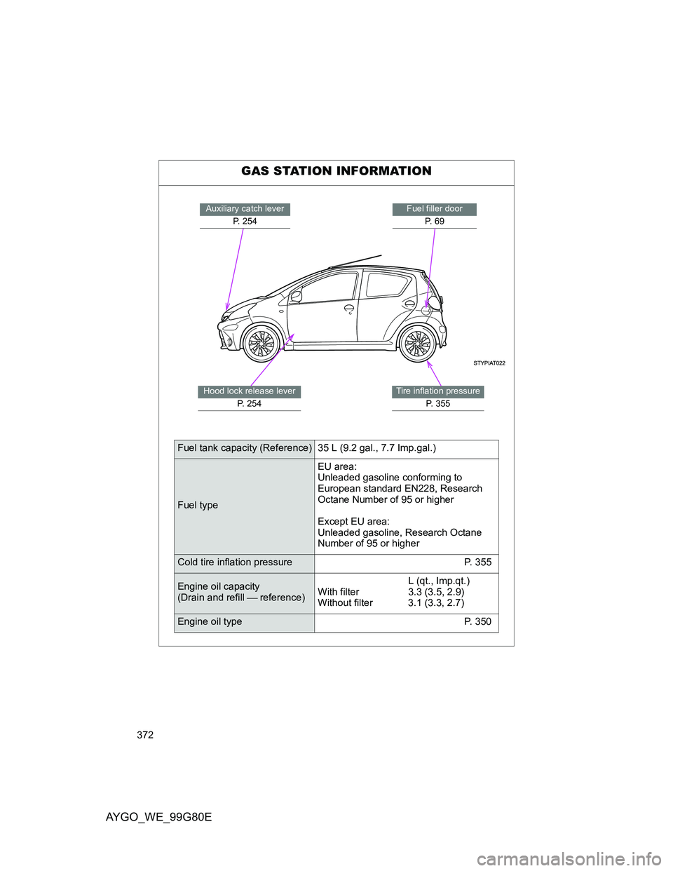 TOYOTA AYGO 2013 Owners Manual (in English) 372
AYGO_WE_99G80E
GAS STATION INFORMATION
Auxiliary catch lever
P. 254Fuel filler door
P. 6 9
Hood lock release lever
P. 254Tire inflation pressure
P. 355
Fuel tank capacity (Reference) 35 L (9.2 ga TOYOTA AYGO 2013 Owners Manual (in English) 372
AYGO_WE_99G80E
GAS STATION INFORMATION
Auxiliary catch lever
P. 254Fuel filler door
P. 6 9
Hood lock release lever
P. 254Tire inflation pressure
P. 355
Fuel tank capacity (Reference) 35 L (9.2 ga