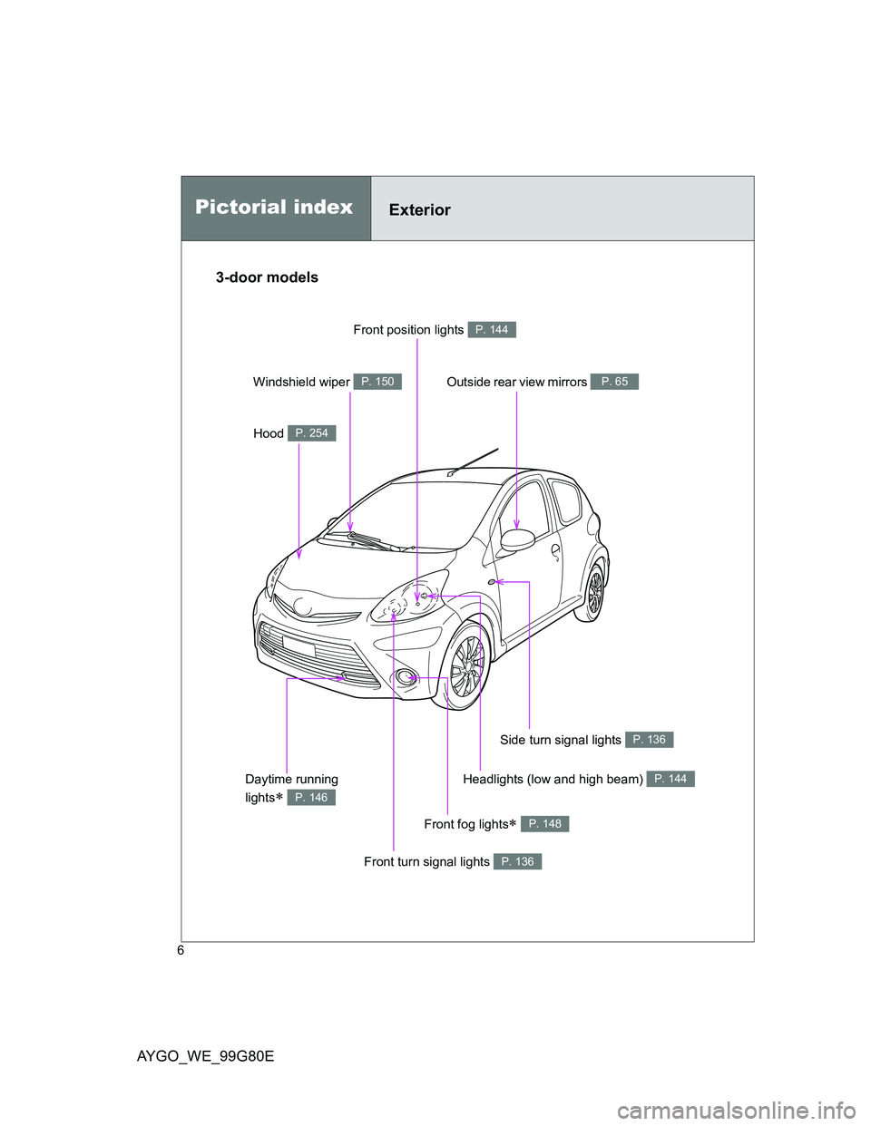 TOYOTA AYGO 2013  Owners Manual (in English) AYGO_WE_99G80E
6
Front fog lights P. 148
Pictorial indexExterior
Front turn signal lights P. 136
Side turn signal lights P. 136
Outside rear view mirrors P. 65
Headlights (low and high beam) P. 144