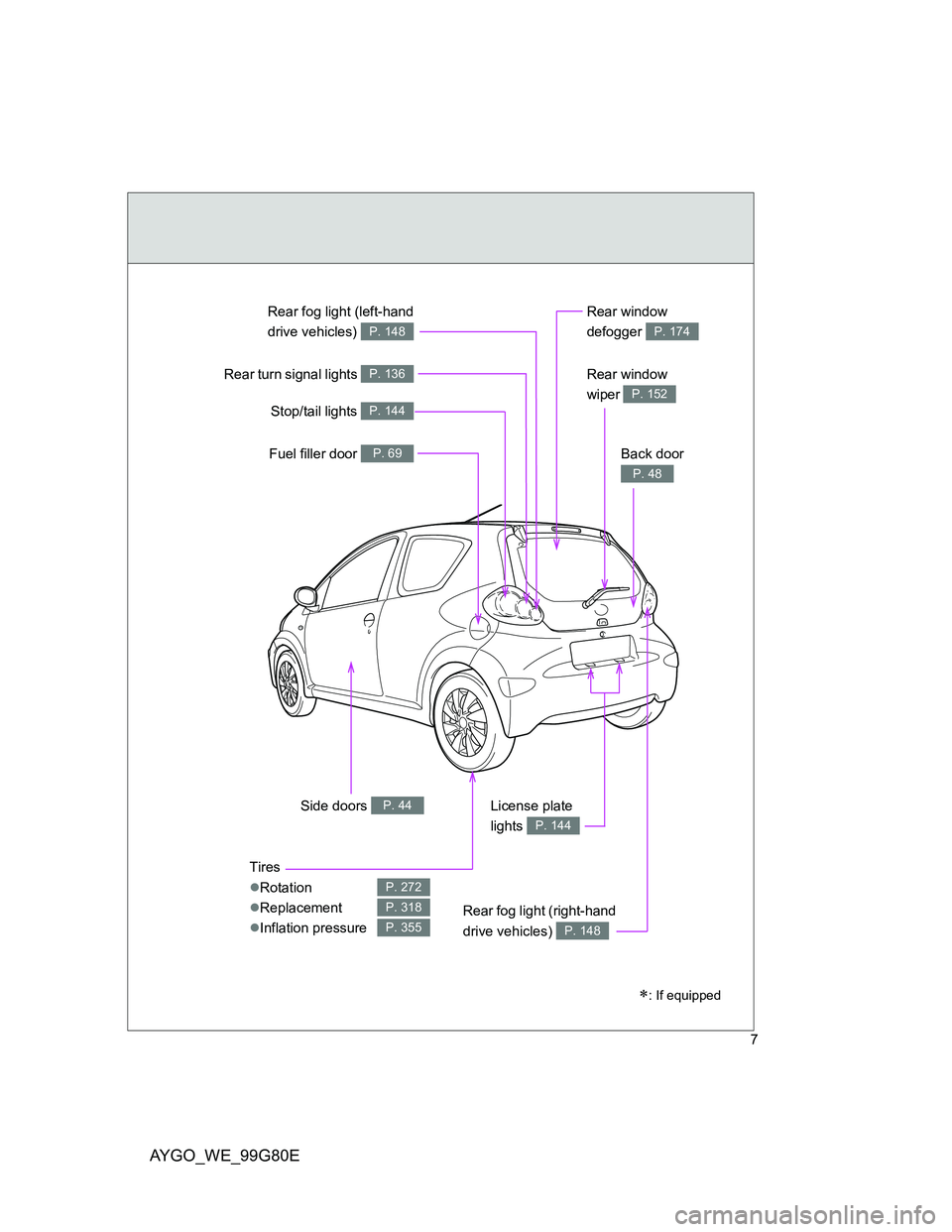 TOYOTA AYGO 2013  Owners Manual (in English) AYGO_WE_99G80E
7
Rear window 
wiper 
P. 152
Tires
Rotation
Replacement
Inflation pressure
P. 272
P. 318
P. 355
Side doors P. 44
Rear window 
defogger 
P. 174
Fuel filler door P. 69
Stop/tail 