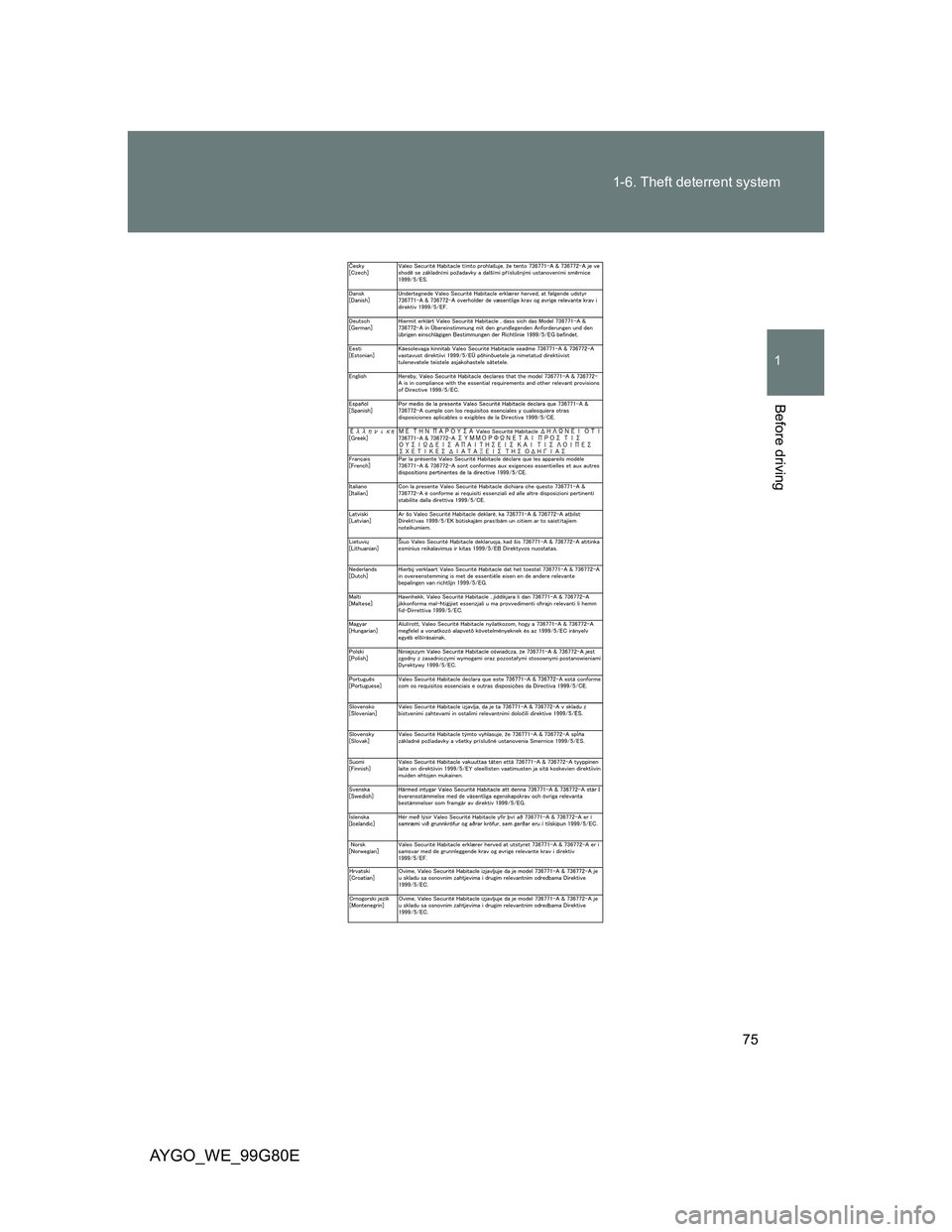 TOYOTA AYGO 2013   (in English) Manual PDF 75 1-6. Theft deterrent system
1
Before driving
AYGO_WE_99G80E 