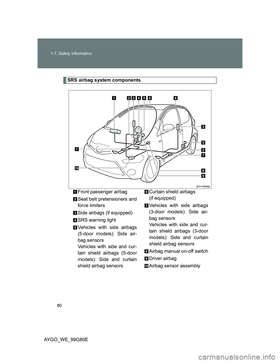 TOYOTA AYGO 2013  Owners Manual (in English) 80 1-7. Safety information
AYGO_WE_99G80E
SRS airbag system components
Front passenger airbag
Seat belt pretensioners and
force limiters
Side airbags (if equipped)
SRS warning light
Vehicles with side