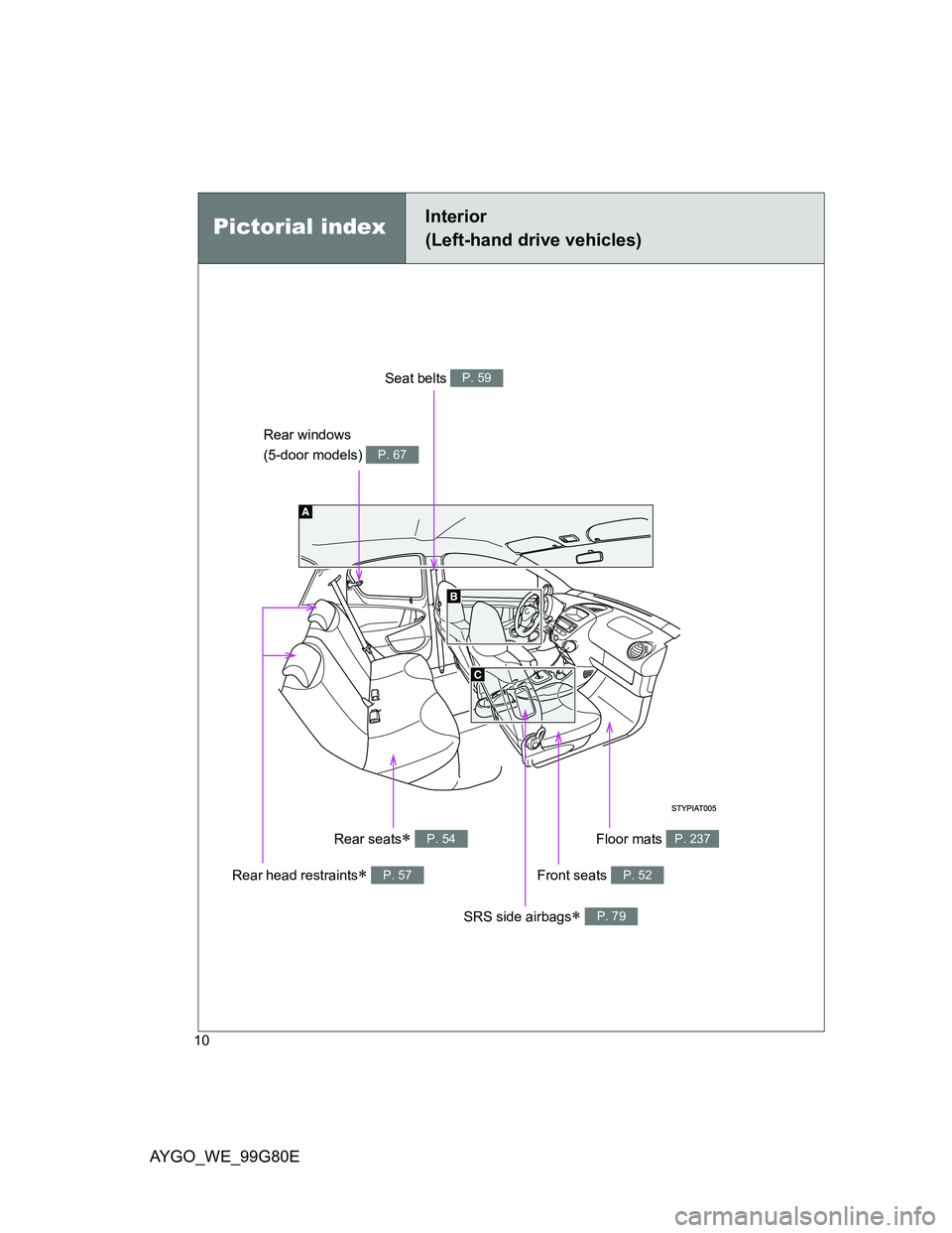 TOYOTA AYGO 2013  Owners Manual (in English) AYGO_WE_99G80E
10
Pictorial indexInterior 
(Left-hand drive vehicles)
Rear windows 
(5-door models) 
P. 67
Front seats P. 52
SRS side airbags P. 79
Floor mats P. 237
Rear head restraints P. 57
R