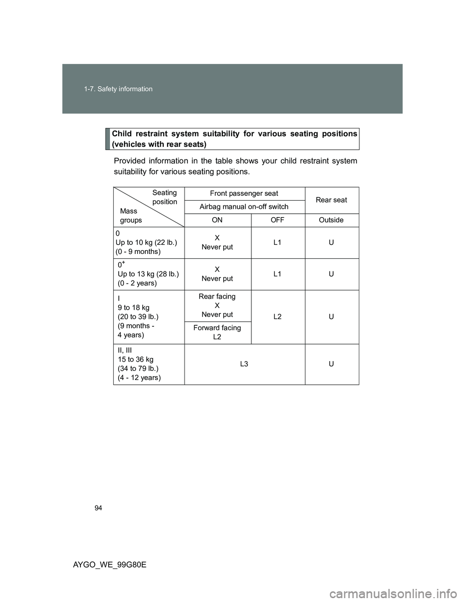 TOYOTA AYGO 2013  Owners Manual (in English) 94 1-7. Safety information
AYGO_WE_99G80E
Child restraint system suitability for various seating positions
(vehicles with rear seats)
Provided information in the table shows your child restraint syste TOYOTA AYGO 2013  Owners Manual (in English) 94 1-7. Safety information
AYGO_WE_99G80E
Child restraint system suitability for various seating positions
(vehicles with rear seats)
Provided information in the table shows your child restraint syste