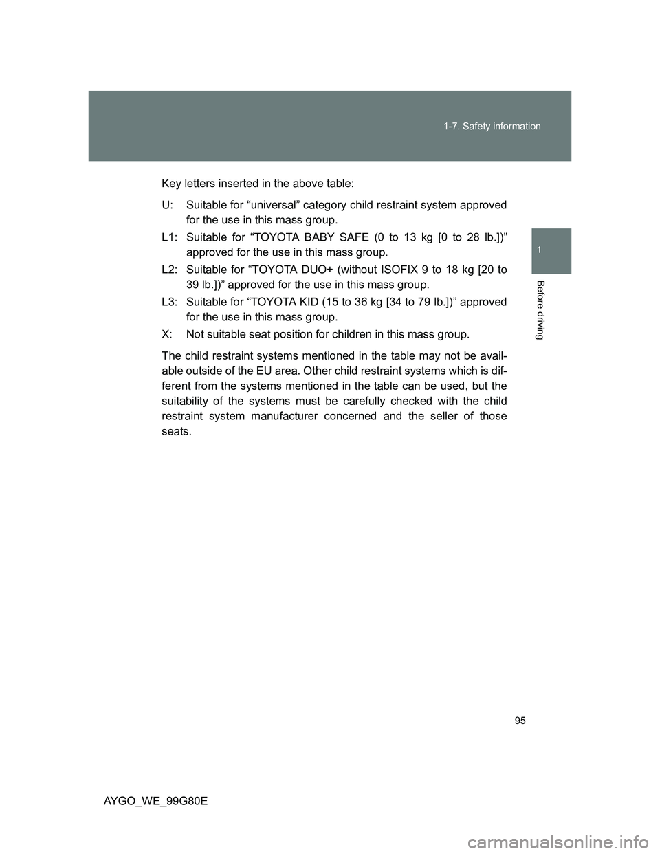 TOYOTA AYGO 2013  Owners Manual (in English) 95 1-7. Safety information
1
Before driving
AYGO_WE_99G80EKey letters inserted in the above table:
U: Suitable for “universal” category child restraint system approved
for the use in this mass gro TOYOTA AYGO 2013  Owners Manual (in English) 95 1-7. Safety information
1
Before driving
AYGO_WE_99G80EKey letters inserted in the above table:
U: Suitable for “universal” category child restraint system approved
for the use in this mass gro