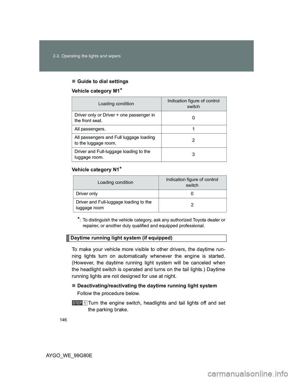 TOYOTA AYGO 2014  Owners Manual (in English) 146 2-3. Operating the lights and wipers
AYGO_WE_99G80EGuide to dial settings
Vehicle category M1
*
Vehicle category N1*
*
: To distinguish the vehicle category, ask any authorized Toyota dealer or