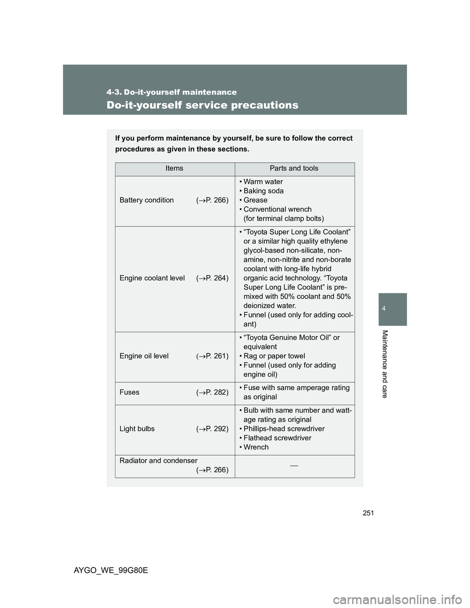 TOYOTA AYGO 2014 Owners Manual (in English) 251
4
Maintenance and care
AYGO_WE_99G80E
4-3. Do-it-yourself maintenance
Do-it-yourself ser vice precautions
If you perform maintenance by yourself, be sure to follow the correct
procedures as given TOYOTA AYGO 2014 Owners Manual (in English) 251
4
Maintenance and care
AYGO_WE_99G80E
4-3. Do-it-yourself maintenance
Do-it-yourself ser vice precautions
If you perform maintenance by yourself, be sure to follow the correct
procedures as given