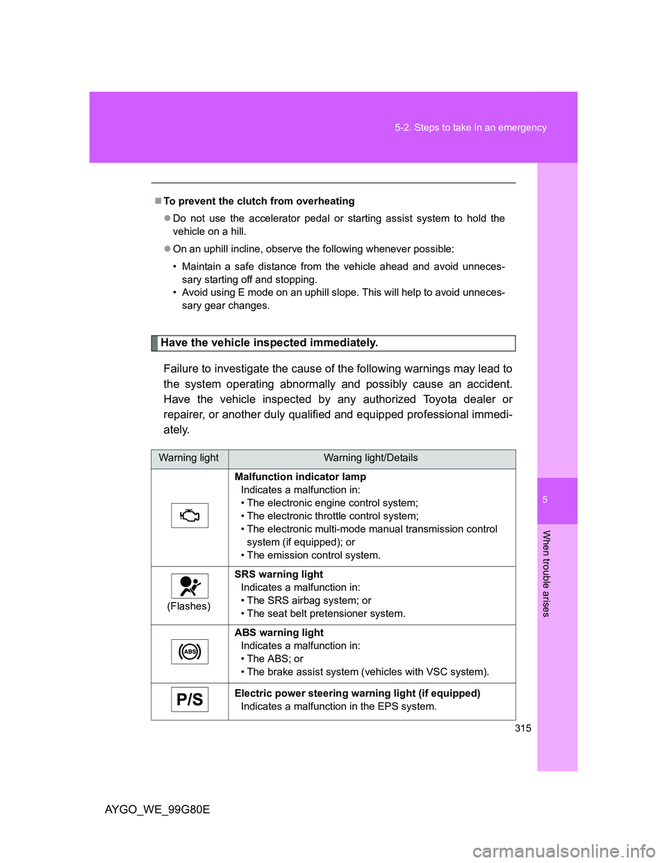 TOYOTA AYGO 2014  Owners Manual (in English) 5
315 5-2. Steps to take in an emergency
When trouble arises
AYGO_WE_99G80E
Have the vehicle inspected immediately.
Failure to investigate the cause of the following warnings may lead to
the system op