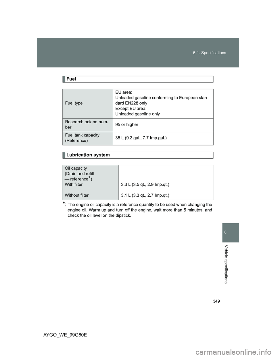 TOYOTA AYGO 2014   (in English) Owners Manual 349 6-1. Specifications
6
Vehicle specifications
AYGO_WE_99G80E
Fuel
Lubrication system
*: The engine oil capacity is a reference quantity to be used when changing the
engine oil. Warm up and turn off