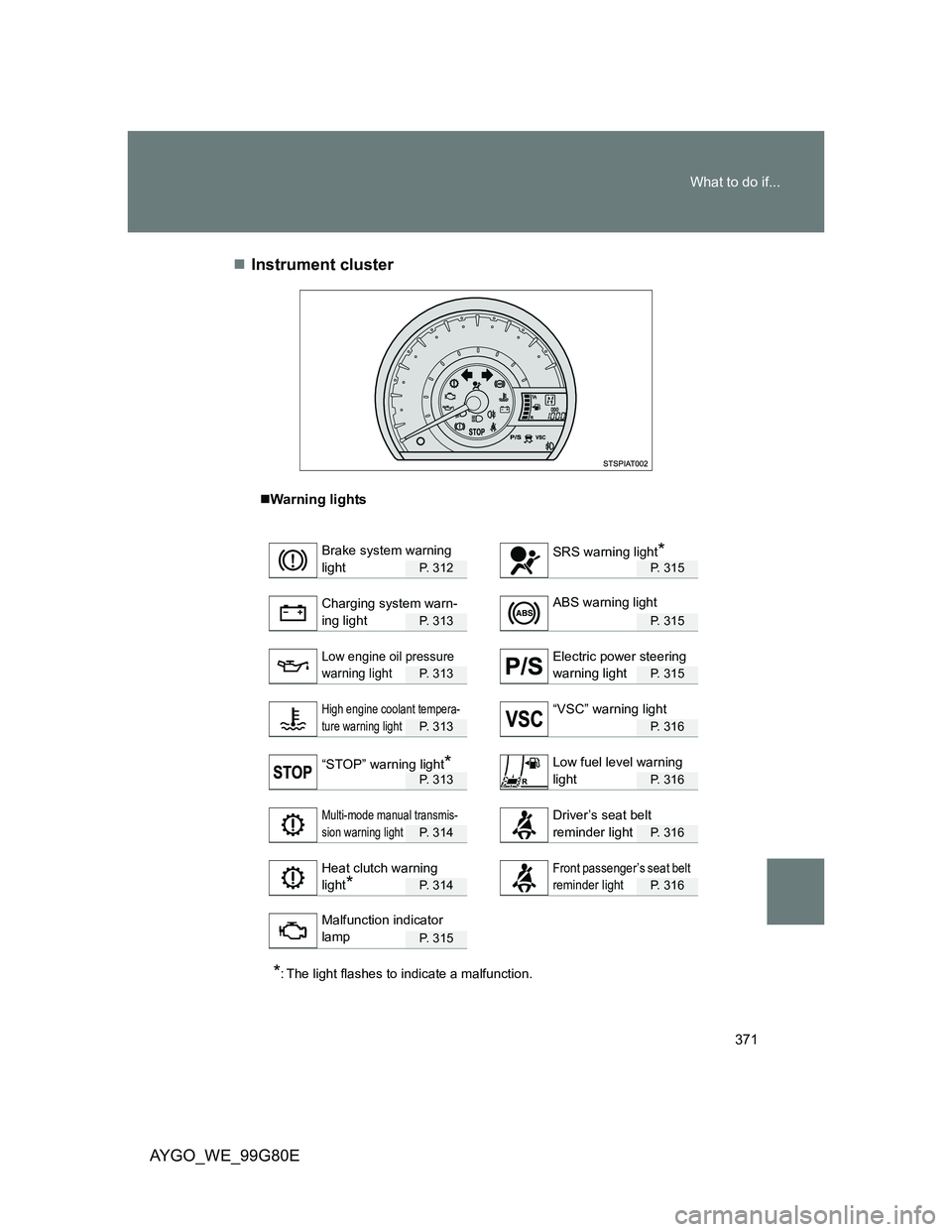 TOYOTA AYGO 2014 Owners Manual (in English) 371 What to do if...
AYGO_WE_99G80EInstrument cluster
Warning lights
P. 3 1 2P. 315
P. 3 1 3P. 315
P. 3 1 3P. 315
P. 3 1 3P. 316
P. 3 1 3P. 316
P. 3 1 4P. 316
P. 3 1 4P. 316
P. 3 1 5
*: TOYOTA AYGO 2014 Owners Manual (in English) 371 What to do if...
AYGO_WE_99G80EInstrument cluster
Warning lights
P. 3 1 2P. 315
P. 3 1 3P. 315
P. 3 1 3P. 315
P. 3 1 3P. 316
P. 3 1 3P. 316
P. 3 1 4P. 316
P. 3 1 4P. 316
P. 3 1 5
*: