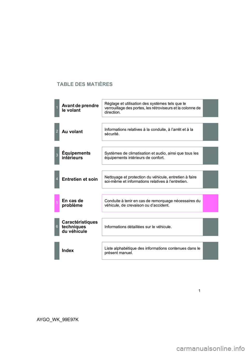 TOYOTA AYGO 2012  Notices Demploi (in French) TABLE DES MATIÈRES
1
AYGO_WK_99E97K
1Avant de prendre  
le volant
Réglage et utilisation des systèmes tels que le  
verrouillage des portes, les rétroviseurs et la colonne de  
direction.
2Au vola