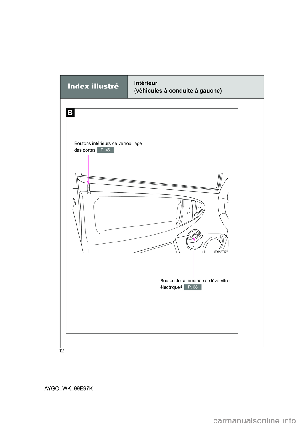 TOYOTA AYGO 2012  Notices Demploi (in French) AYGO_WK_99E97K
12
Bouton de commande de lève-vitre  
électrique∗ P. 68
Index illustréIntérieur  
(véhicules à conduite à gauche)
Boutons intérieurs de verrouillage  
des portes P. 46 