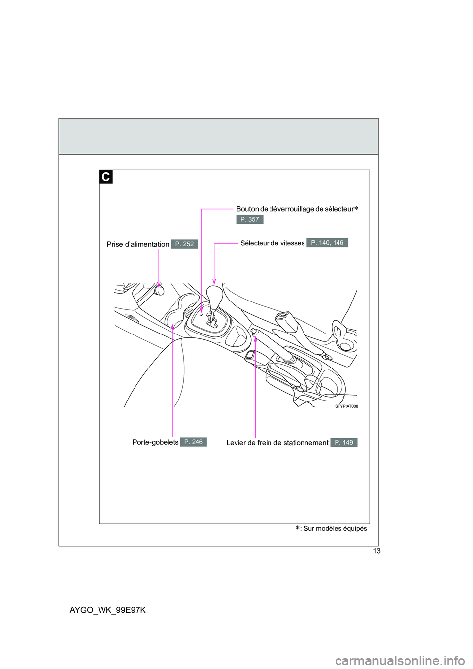 TOYOTA AYGO 2012  Notices Demploi (in French) AYGO_WK_99E97K
13
Sélecteur de vitesses P. 140, 146
Levier de frein de stationnement P. 149
Bouton de déverrouillage de sélecteur∗ 
P. 357
∗: Sur modèles équipés
Porte-gobelets  P. 246
Prise