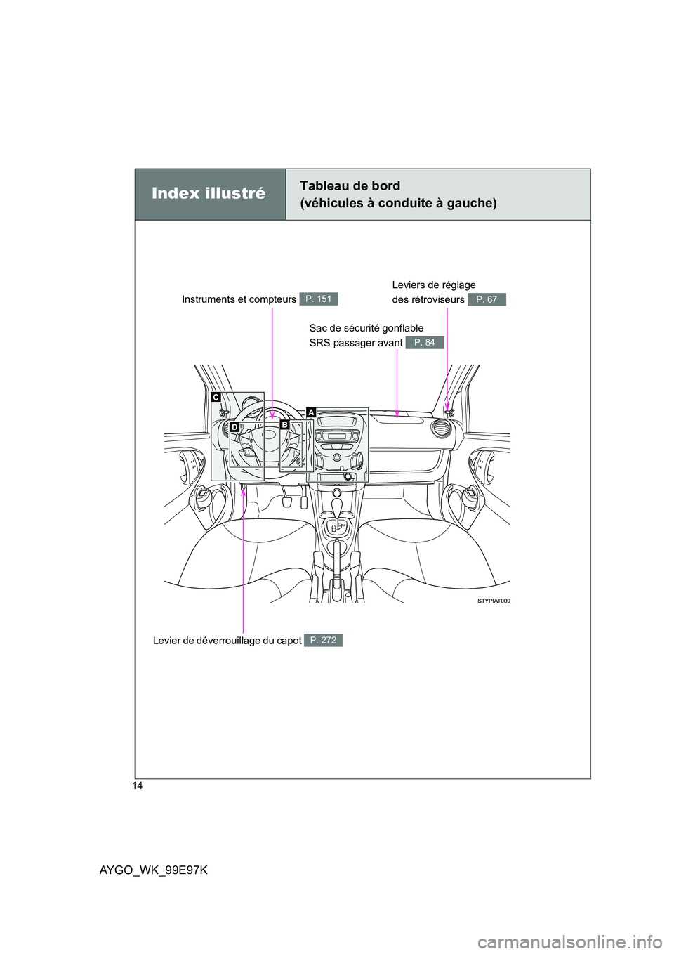 TOYOTA AYGO 2012  Notices Demploi (in French) AYGO_WK_99E97K
14
Levier de déverrouillage du capot P. 272
Sac de sécurité gonflable  
SRS passager avant P. 84
Index illustréTableau de bord 
(véhicules à conduite à gauche)
Instruments et com