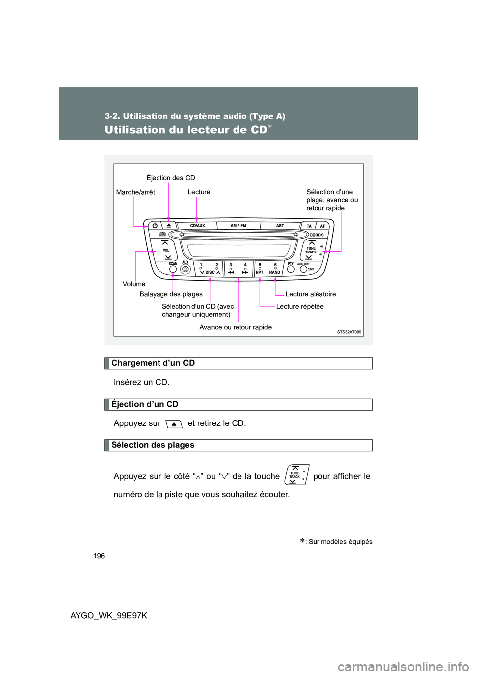 TOYOTA AYGO 2012 Notices Demploi (in French) 196
3-2. Utilisation du système audio (Type A)
AYGO_WK_99E97K
Utilisation du lecteur de CD∗
Chargement d’un CD
Insérez un CD.
Éjection d’un CD
Appuyez sur et retirez le CD.
Sélection des TOYOTA AYGO 2012 Notices Demploi (in French) 196
3-2. Utilisation du système audio (Type A)
AYGO_WK_99E97K
Utilisation du lecteur de CD∗
Chargement d’un CD
Insérez un CD.
Éjection d’un CD
Appuyez sur et retirez le CD.
Sélection des