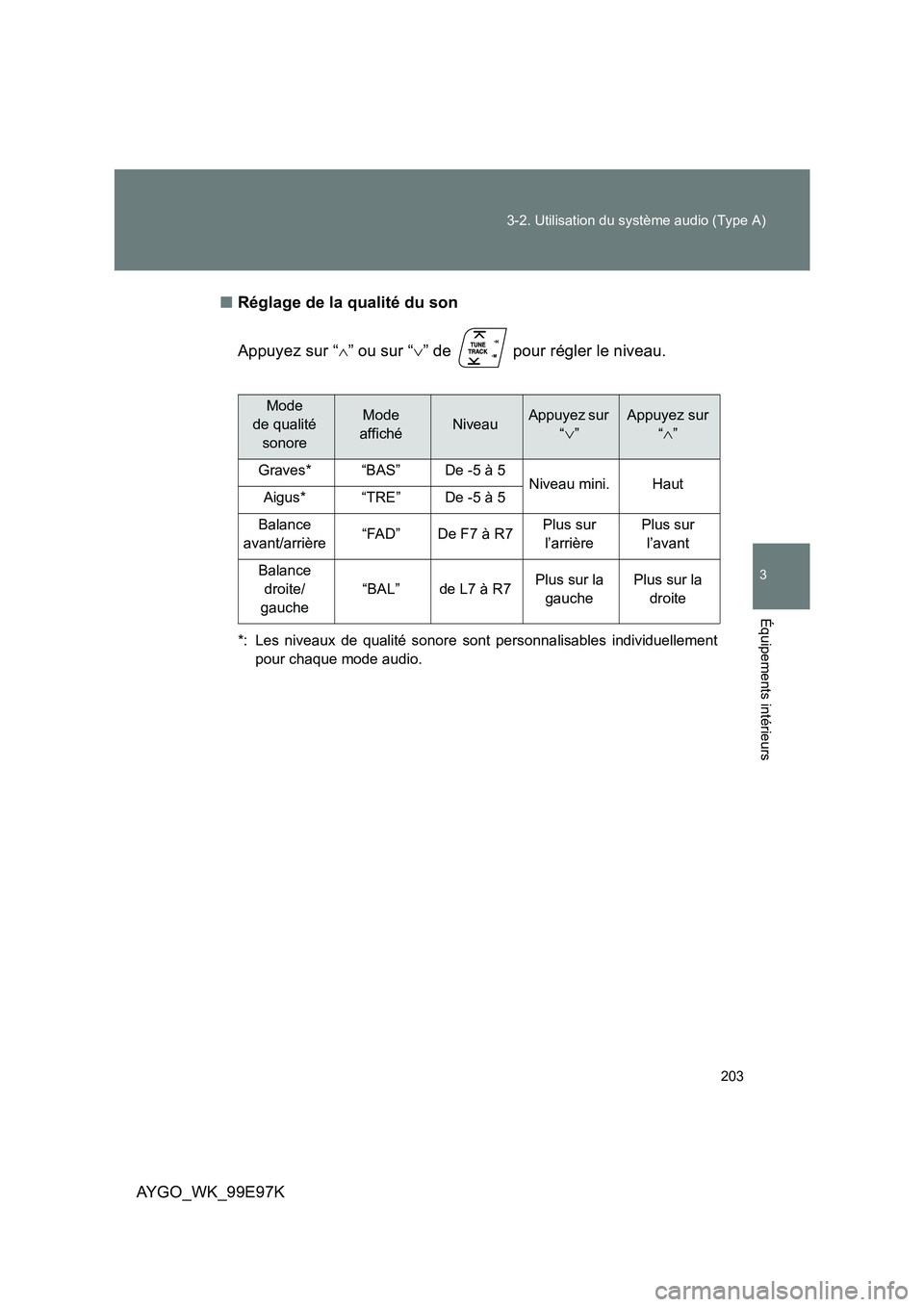 TOYOTA AYGO 2012 Notices Demploi (in French) 203
3-2. Utilisation du système audio (Type A)
3
Équipements intérieurs
AYGO_WK_99E97K
■ Réglage de la qualité du son
Appuyez sur “ ∧” ou sur “∨” de pour régler le niveau.
*: TOYOTA AYGO 2012 Notices Demploi (in French) 203
3-2. Utilisation du système audio (Type A)
3
Équipements intérieurs
AYGO_WK_99E97K
■ Réglage de la qualité du son
Appuyez sur “ ∧” ou sur “∨” de pour régler le niveau.
*: