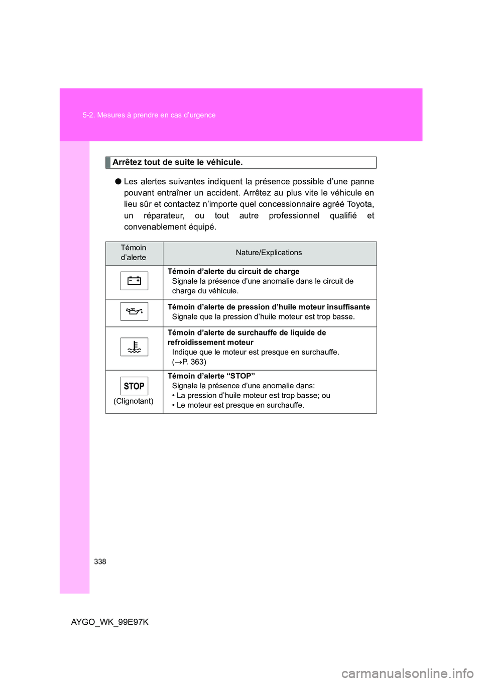 TOYOTA AYGO 2012 Notices Demploi (in French) 338
5-2. Mesures à prendre en cas d’urgence
AYGO_WK_99E97K
Arrêtez tout de suite le véhicule.
● Les alertes suivantes indiquent la présence possible d’une panne
pouvant entraîner un acci TOYOTA AYGO 2012 Notices Demploi (in French) 338
5-2. Mesures à prendre en cas d’urgence
AYGO_WK_99E97K
Arrêtez tout de suite le véhicule.
● Les alertes suivantes indiquent la présence possible d’une panne
pouvant entraîner un acci